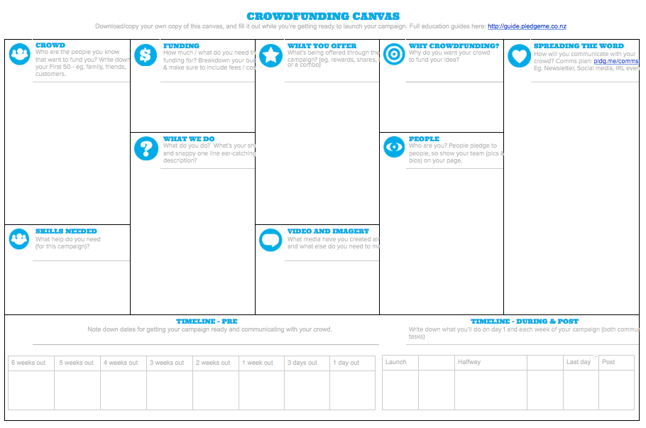 Introducing The New PledgeMe Crowdfunding Canvas | Mums Garage